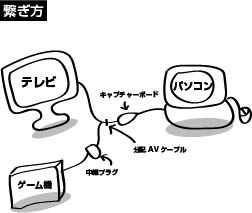 必要機材について Macでゲーム実況をする方法